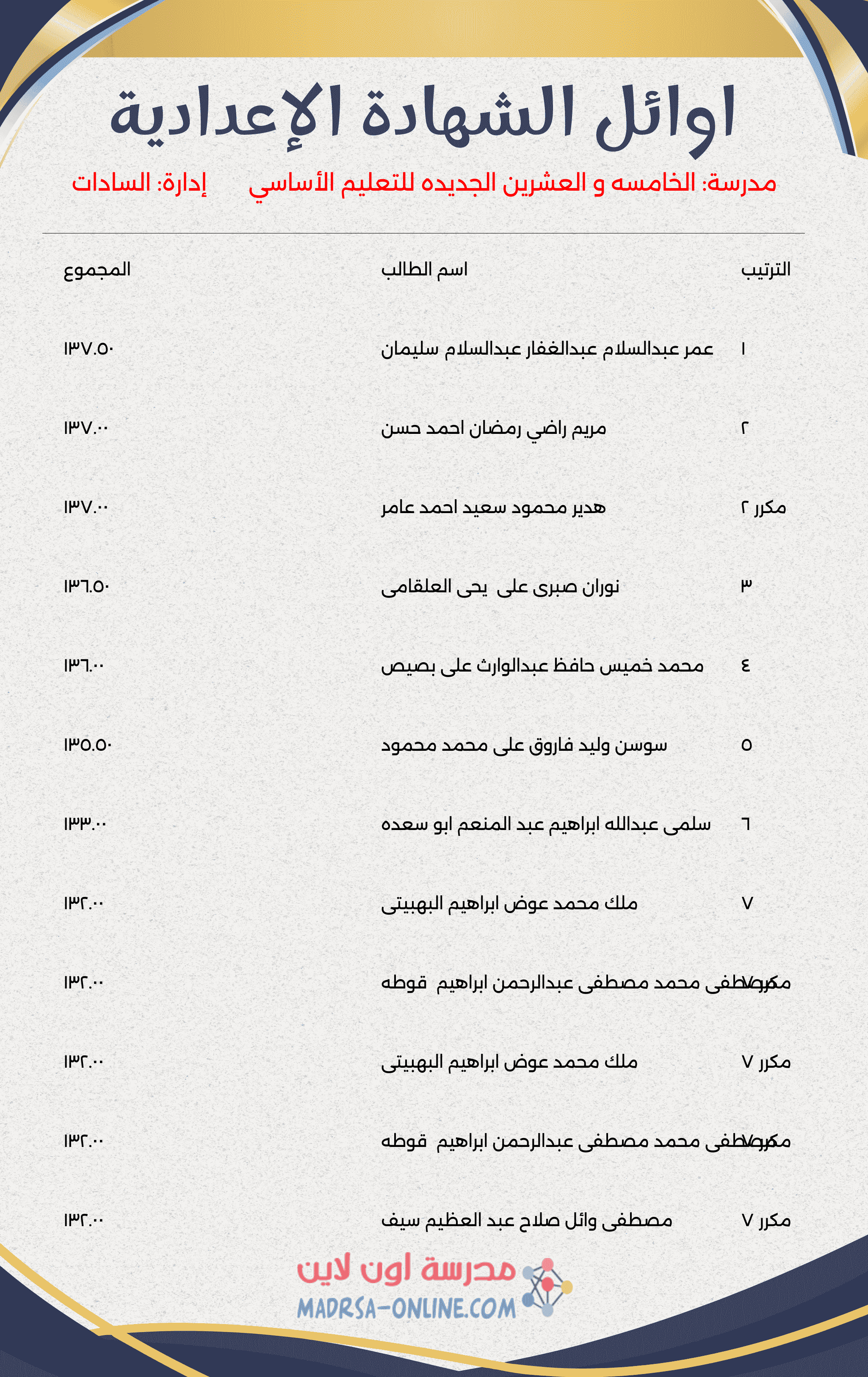 Top Students Certificate